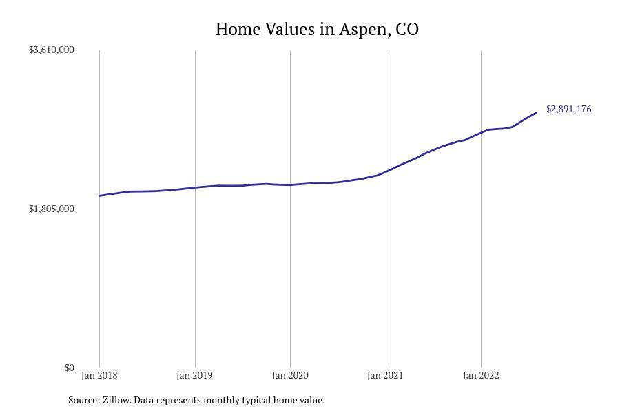 #1. Aspen