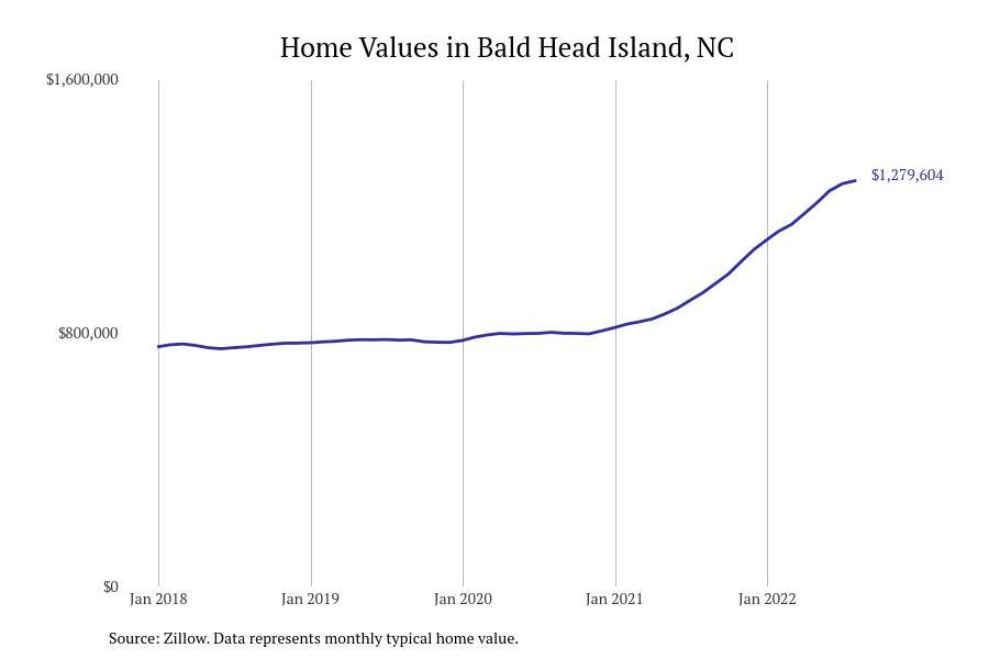 These Cities Have the Most Expensive Homes in North Carolina