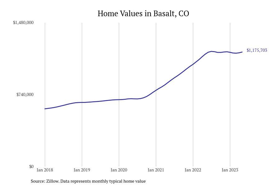 #13. Basalt