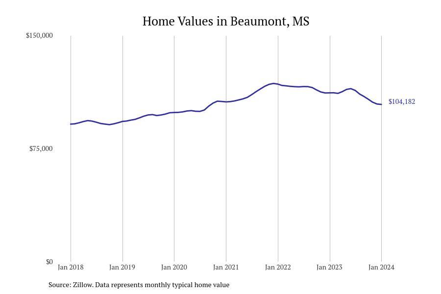 Cities with the most expensive homes in the Hattiesburg metro area