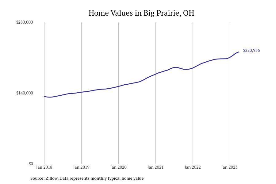 #42. Big Prairie