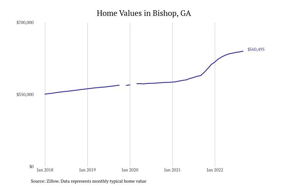 Stacker compiled a list of cities with the most expensive homes in Georgia using data from Zillow.