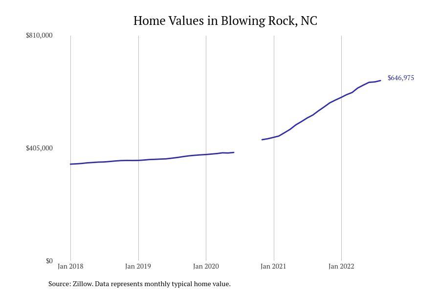 These Cities Have the Most Expensive Homes in North Carolina