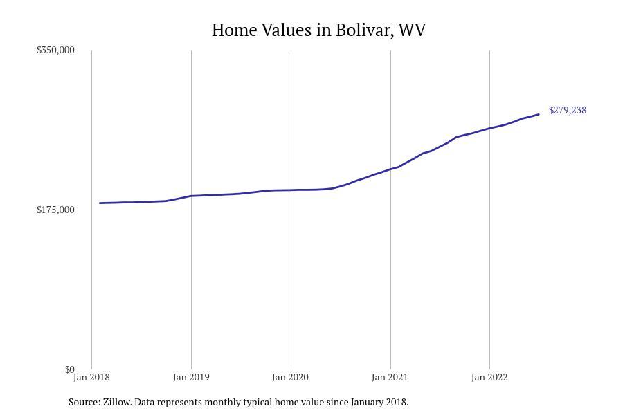 #10. Bolivar
