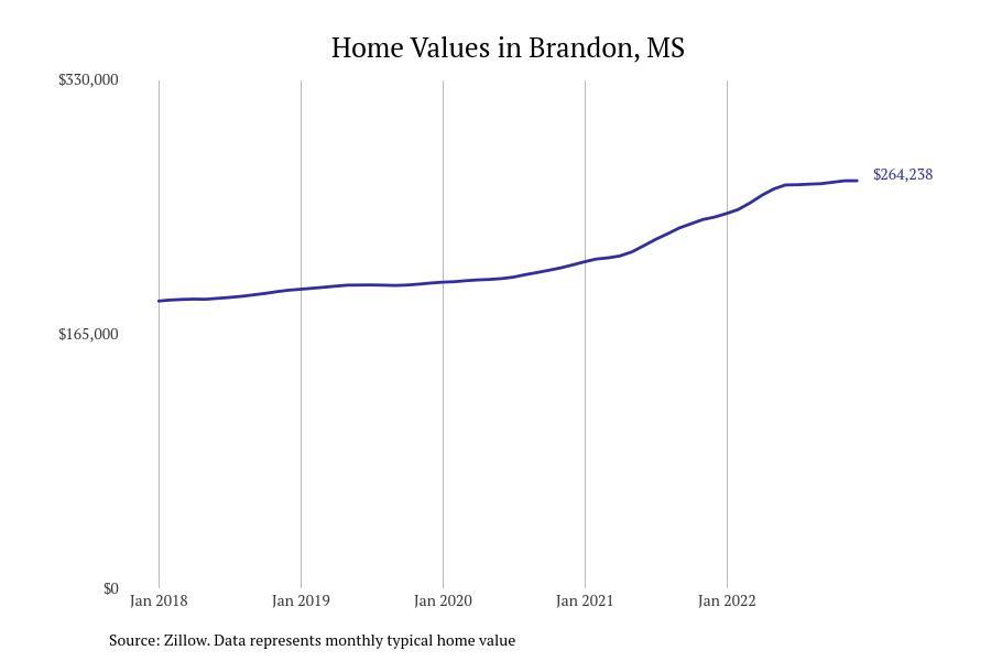 #10. Brandon
