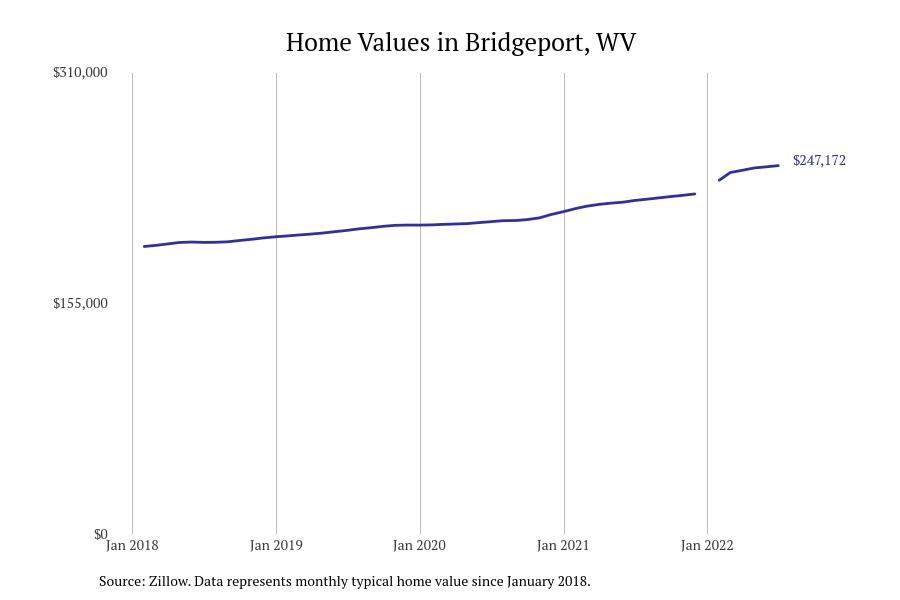 #17. Bridgeport