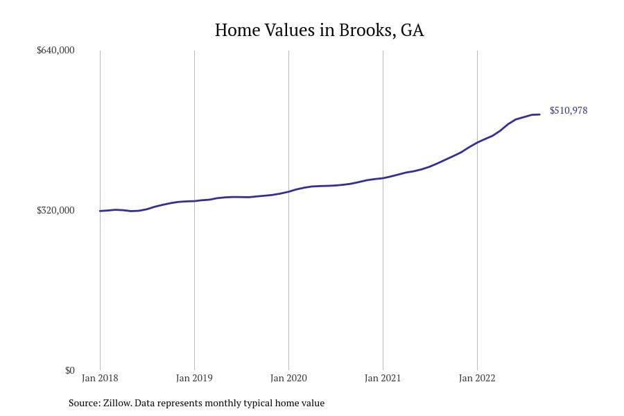 Cities with the most expensive homes in Georgia