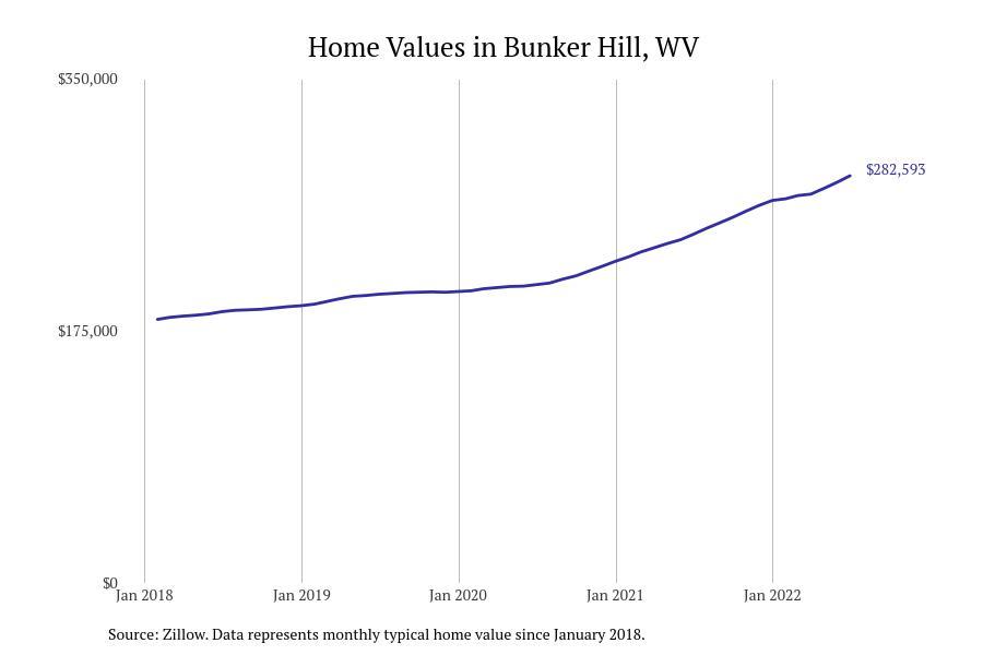 #8. Bunker Hill