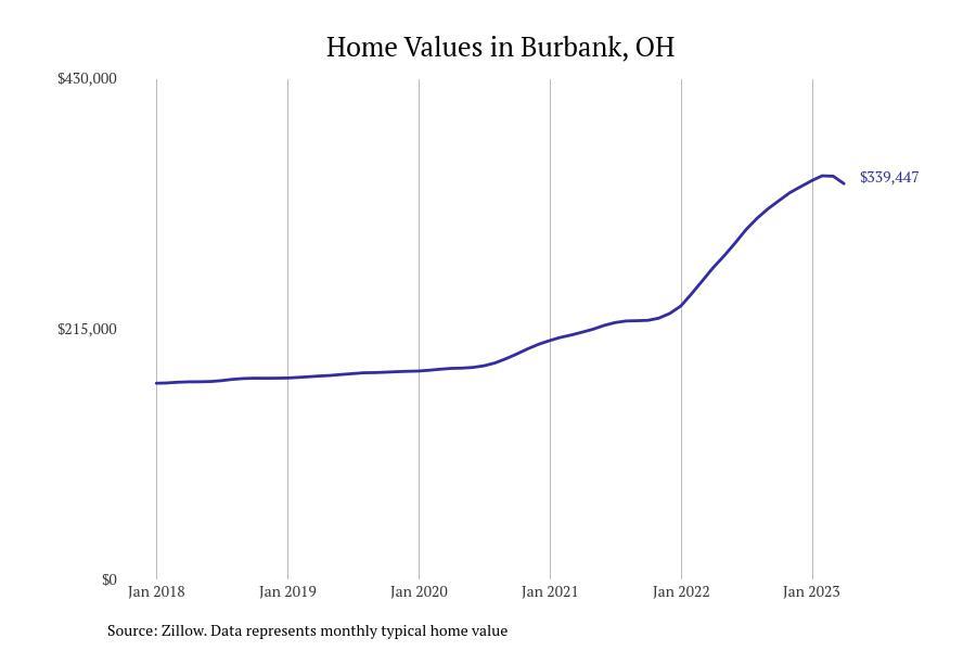 #5. Burbank