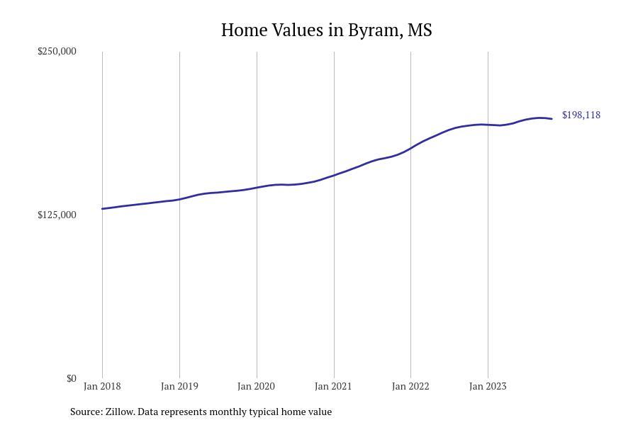 Cities with the most expensive homes in the Jackson metro area