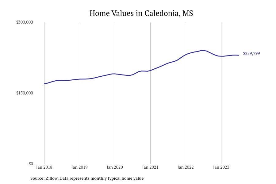 #23. Caledonia