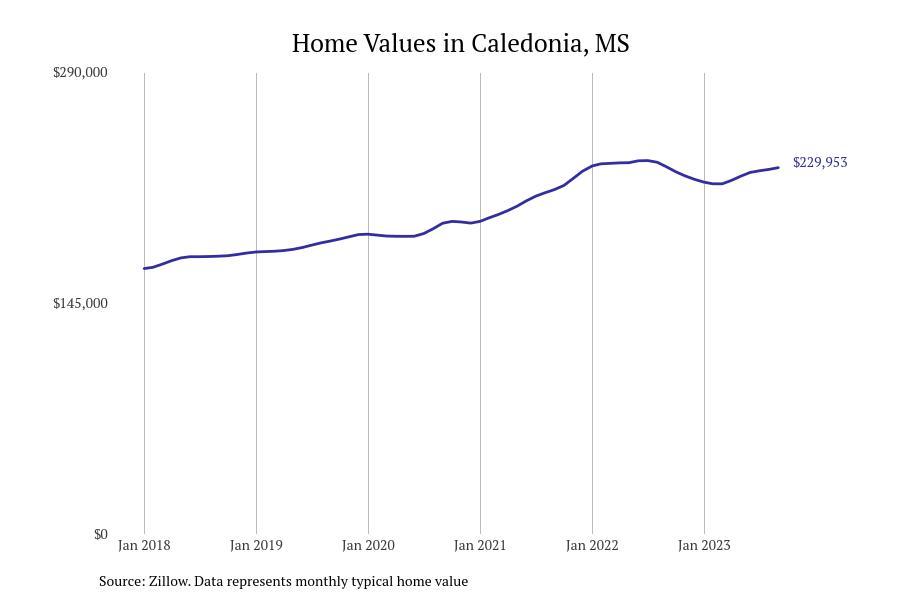 #23. Caledonia