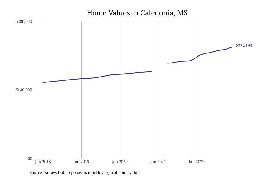 #22. Caledonia