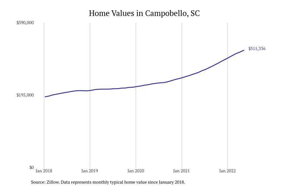#46. Campobello