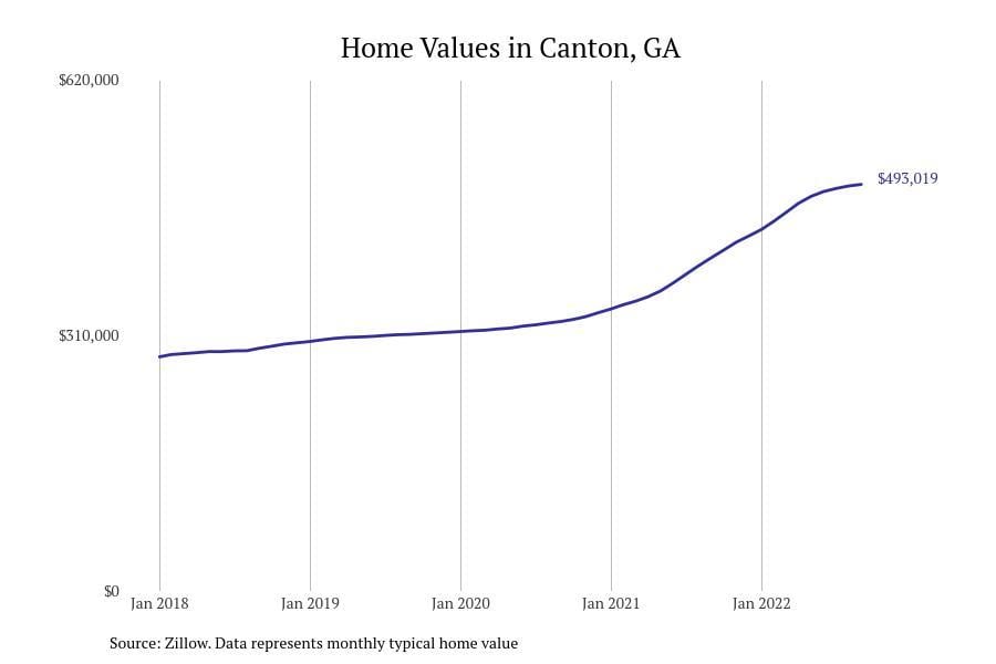 Stacker compiled a list of cities with the most expensive homes in Georgia using data from Zillow.