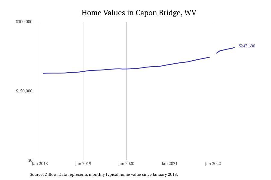 #19. Capon Bridge