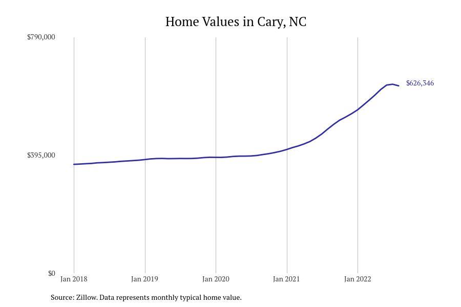 These Cities Have the Most Expensive Homes in North Carolina