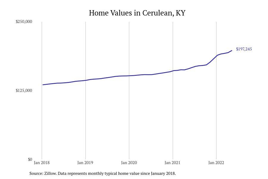 #9. Cerulean, KY