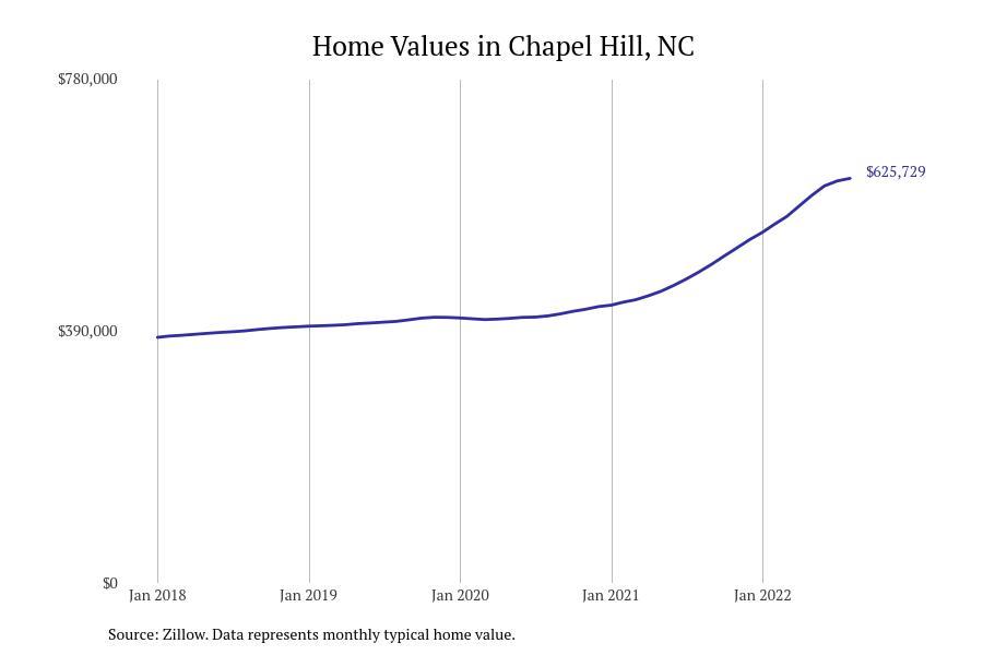 These Cities Have the Most Expensive Homes in North Carolina