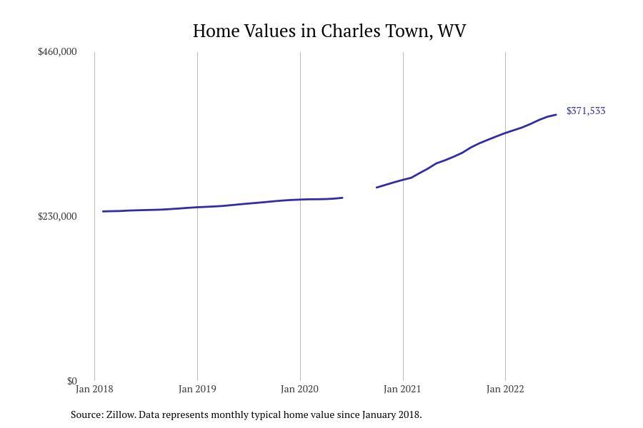 #4. Charles Town