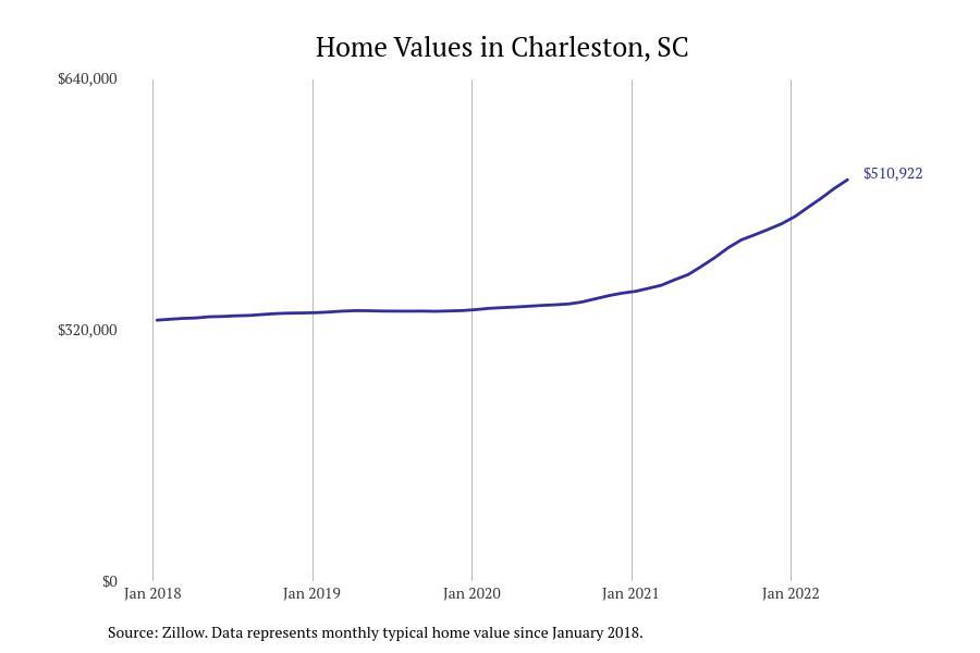 #13. Charleston