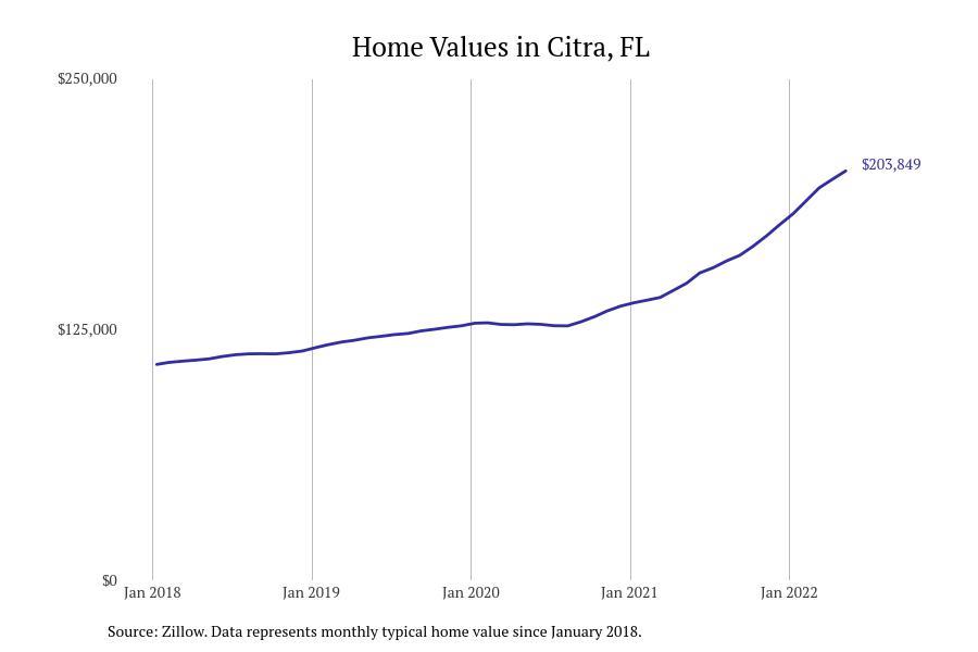 #7. Citra, FL