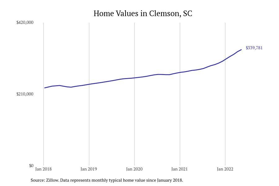#41. Clemson