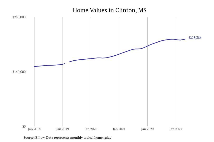 #26. Clinton