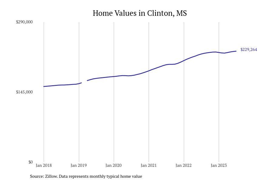 #25. Clinton