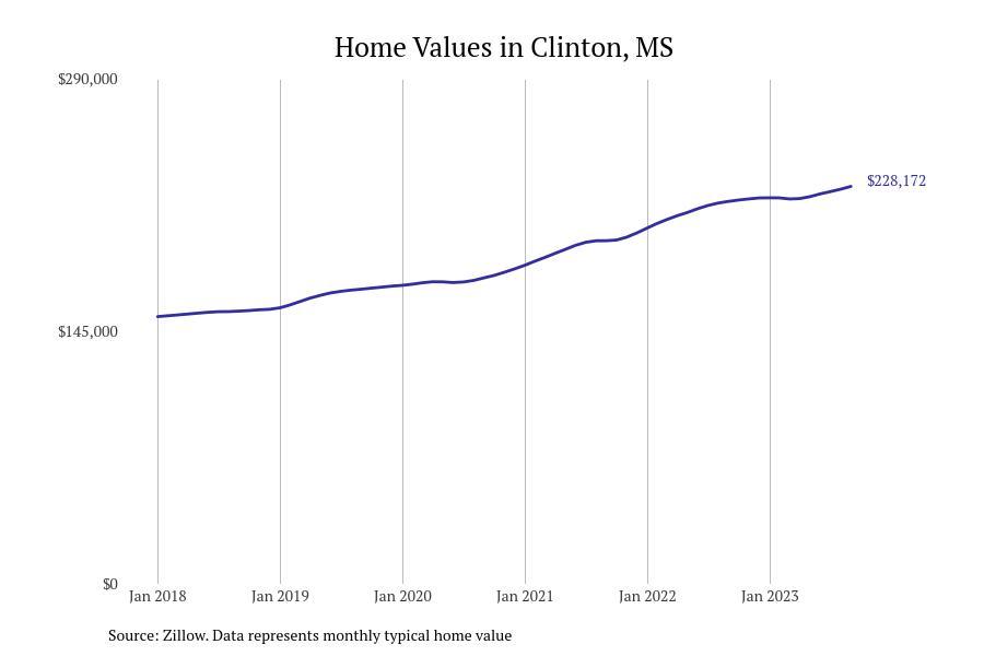 #12. Clinton