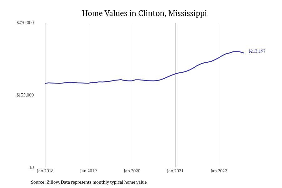 #11. Clinton, Mississippi