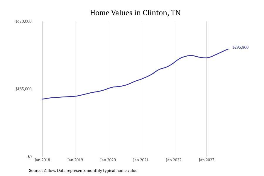 #28. Clinton