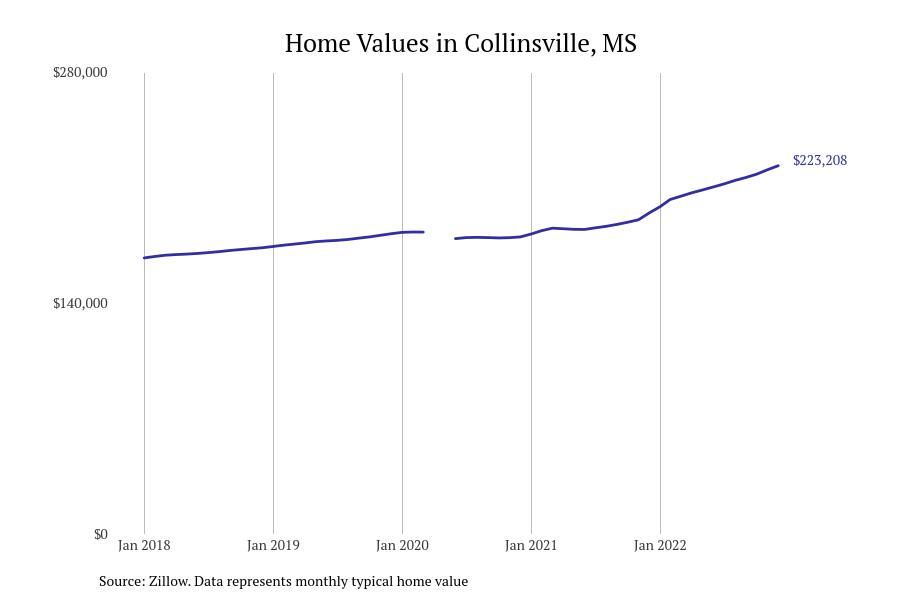 #24. Collinsville