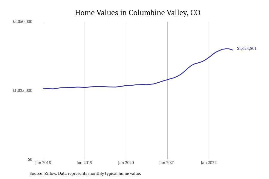 #6. Columbine Valley