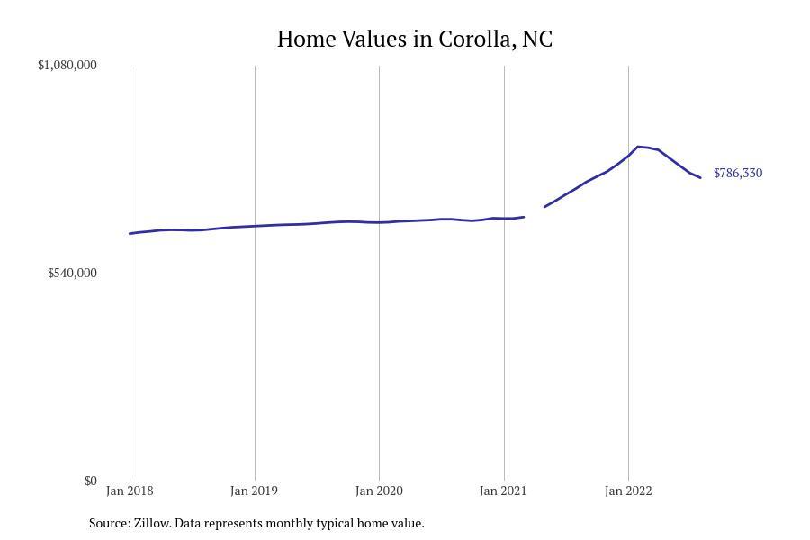 These Cities Have the Most Expensive Homes in North Carolina