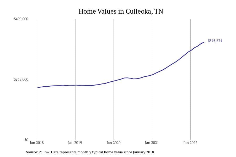 #28. Culleoka, TN