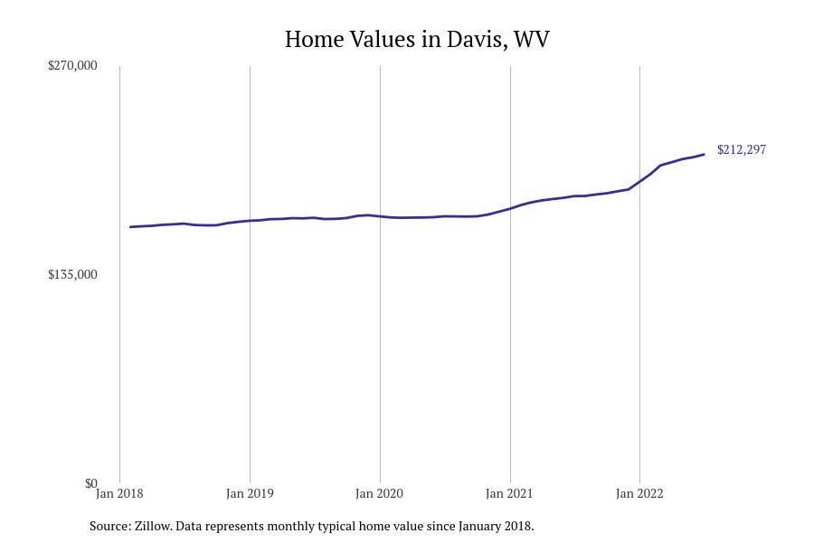 #26. Davis