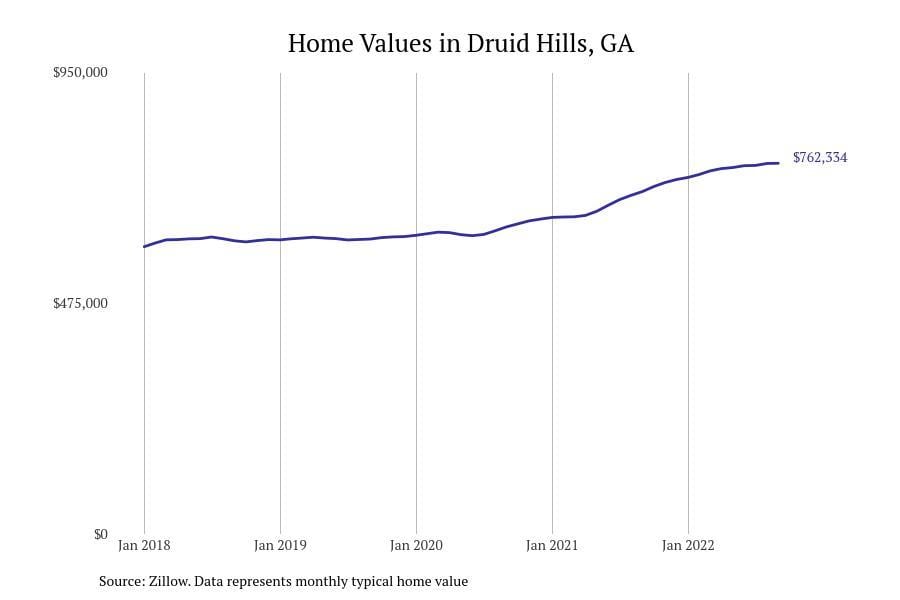 Stacker compiled a list of cities with the most expensive homes in Georgia using data from Zillow.