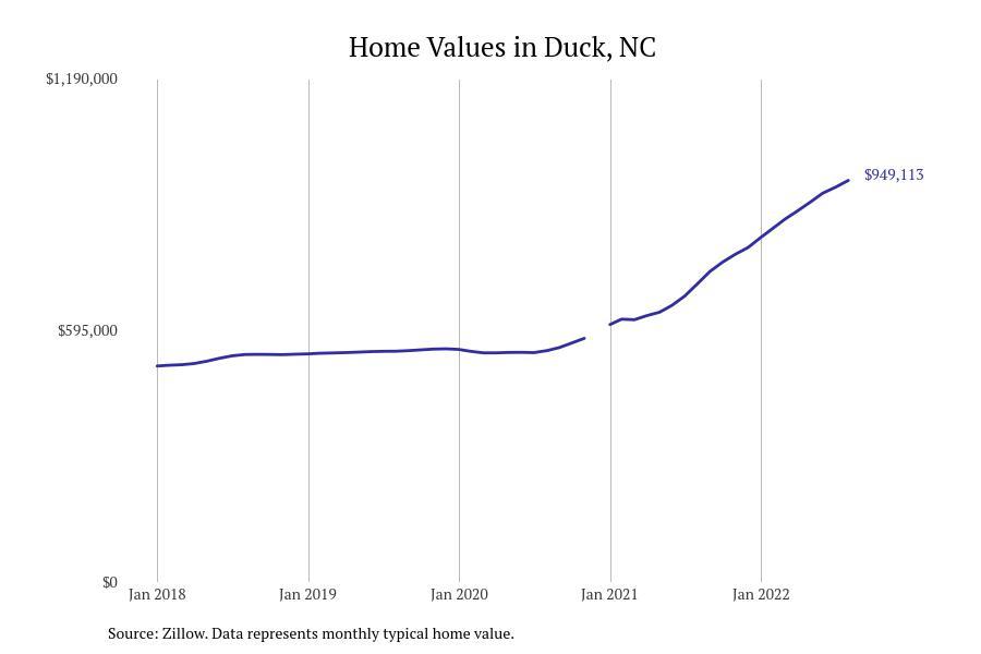 These Cities Have the Most Expensive Homes in North Carolina