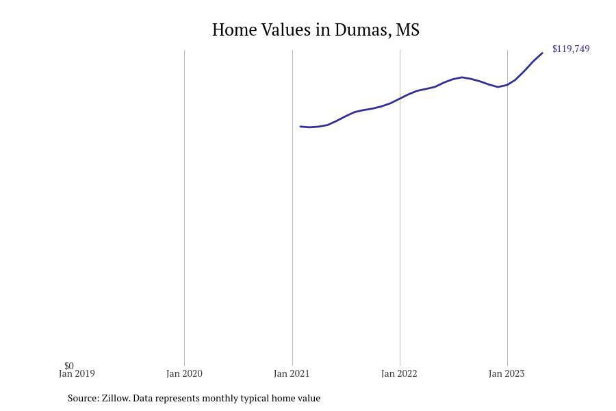 #20. Dumas