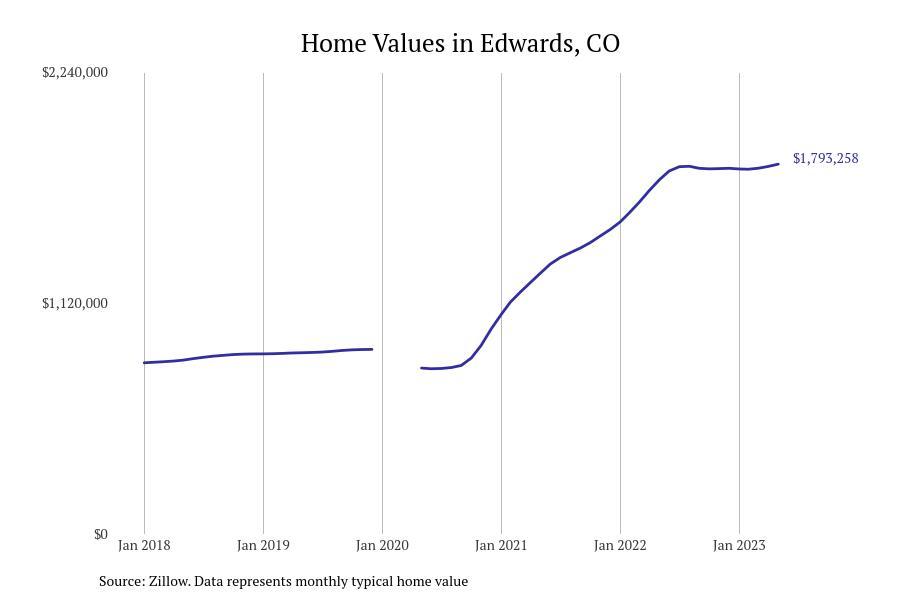 #5. Edwards
