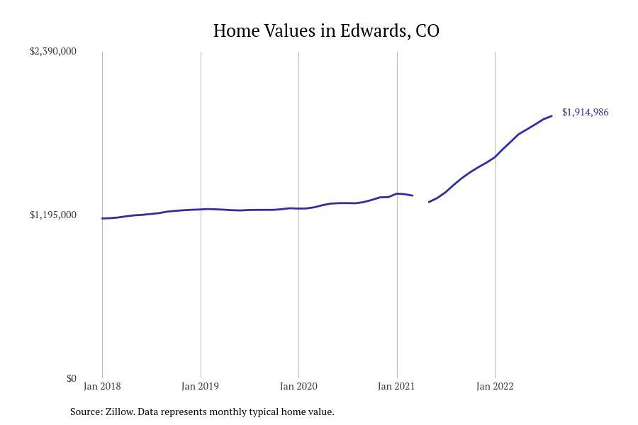 #4. Edwards