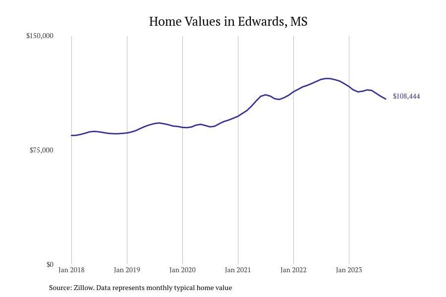 #21. Edwards, MS