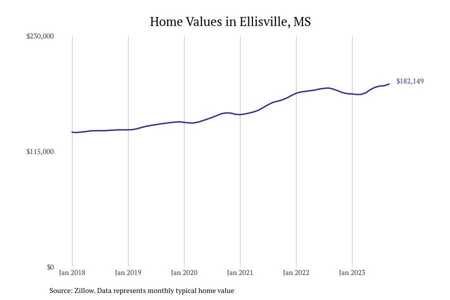 #27. Ellisville