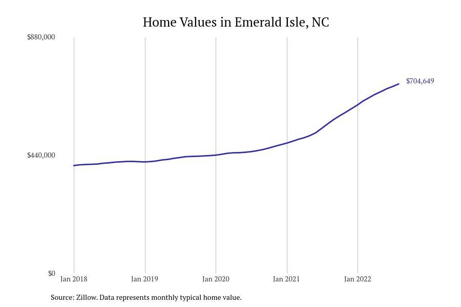 These Cities Have the Most Expensive Homes in North Carolina