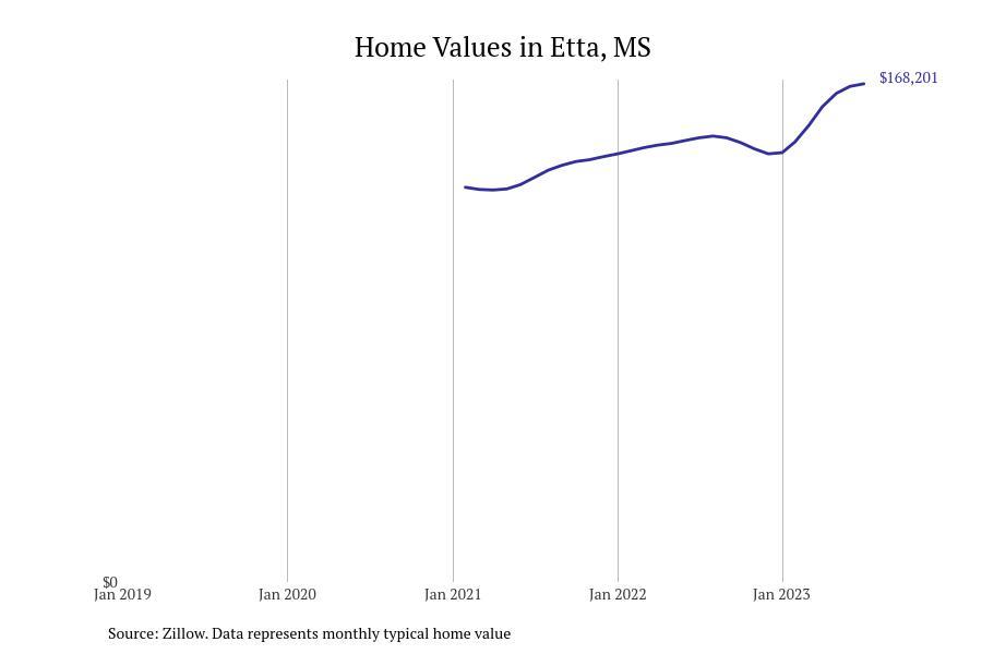 #3. Etta