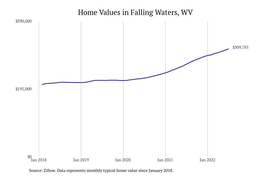 #7. Falling Waters