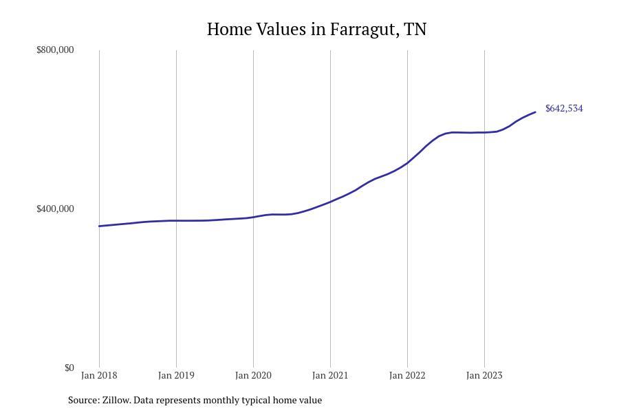 #2. Farragut