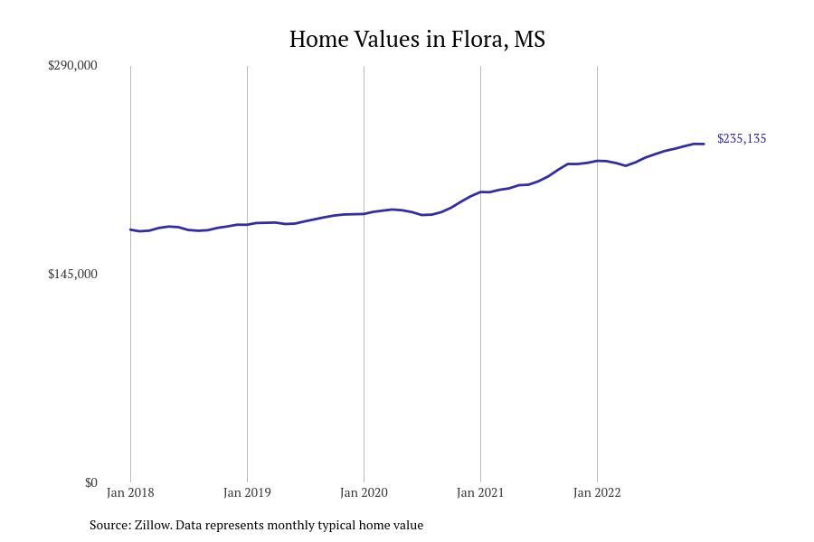 #17. Flora