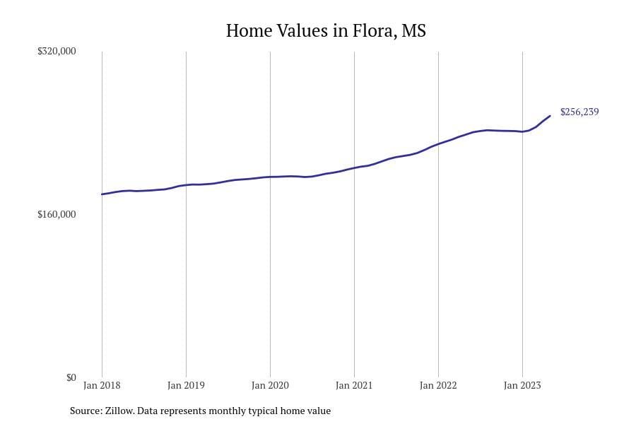 #11. Flora